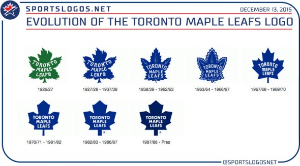 leafs-logo-evolution-590x327.jpg